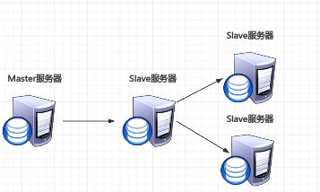 MySQL主從同步與讀寫分離實戰詳解 信息技術咨詢服務視角